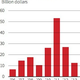 Since 2006, over $168 billion has been raised for private equity investment in China.